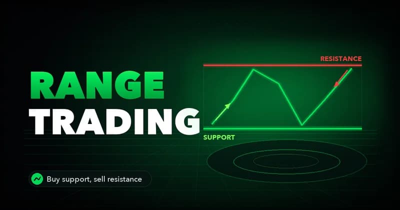 Range Trading Strategy — Buy Support, Sell Resistance