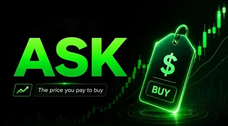Stock market screen showing trading data and price quotes, illustrating the ask price in trading.