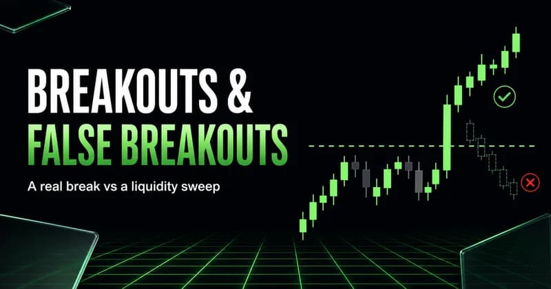 Neon headline "Breakouts & False Breakouts" over a chart where price clears a dashed level and follows through with a check, captioned "A real break vs a liquidity sweep."