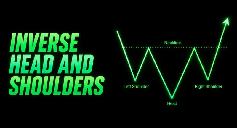 Trading monitors displaying charts for an inverse head and shoulders pattern analysis