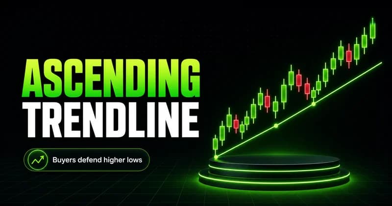 Neon candlestick uptrend with an ascending trendline along higher lows beside the headline