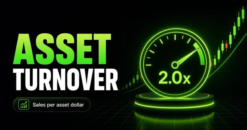 Neon efficiency gauge reading 2.0x beside an ASSET TURNOVER headline, showing sales per asset dollar