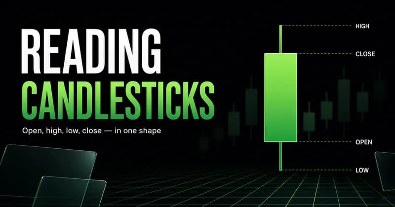 Neon headline "Reading Candlesticks" beside a large green candlestick with its high, close, open and low labeled, captioned "Open, high, low, close — in one shape."