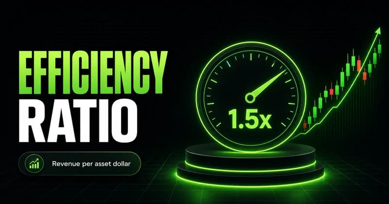 Neon efficiency gauge reading 1.5x beside an EFFICIENCY RATIO headline