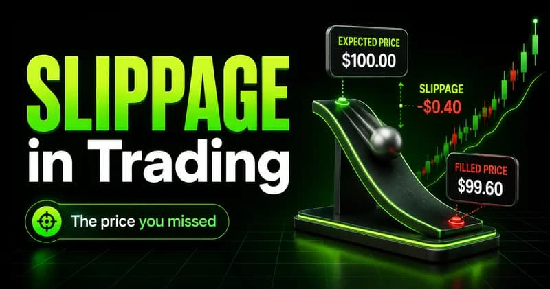Slippage in trading cover: ball rolling down a ramp from expected price $100.00 to filled $99.60, a $0.40 gap