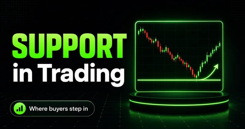 Neon green candlestick chart bouncing off support in trading, with bold "Support in Trading" title on black