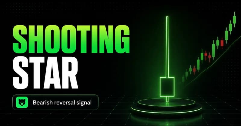 Neon green shooting star candlestick with a long upper wick capping an uptrend, labeled a bearish reversal signal